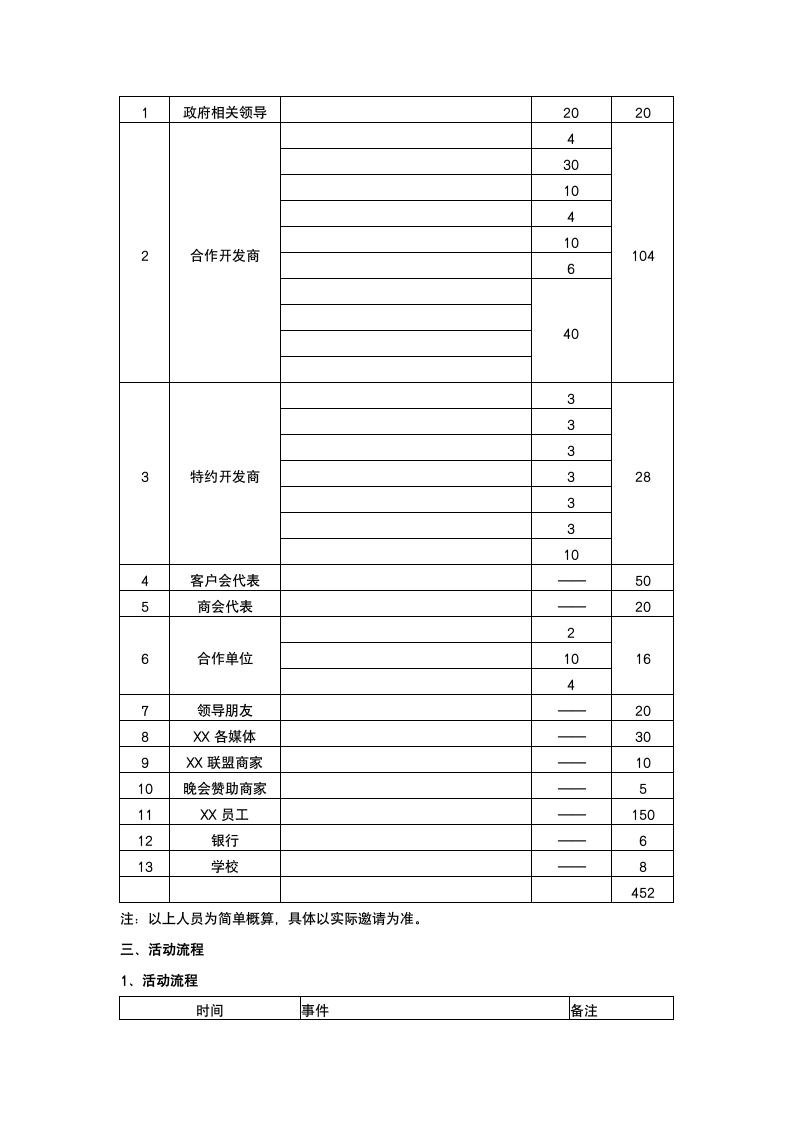 企业庆典活动策划.docx第3页