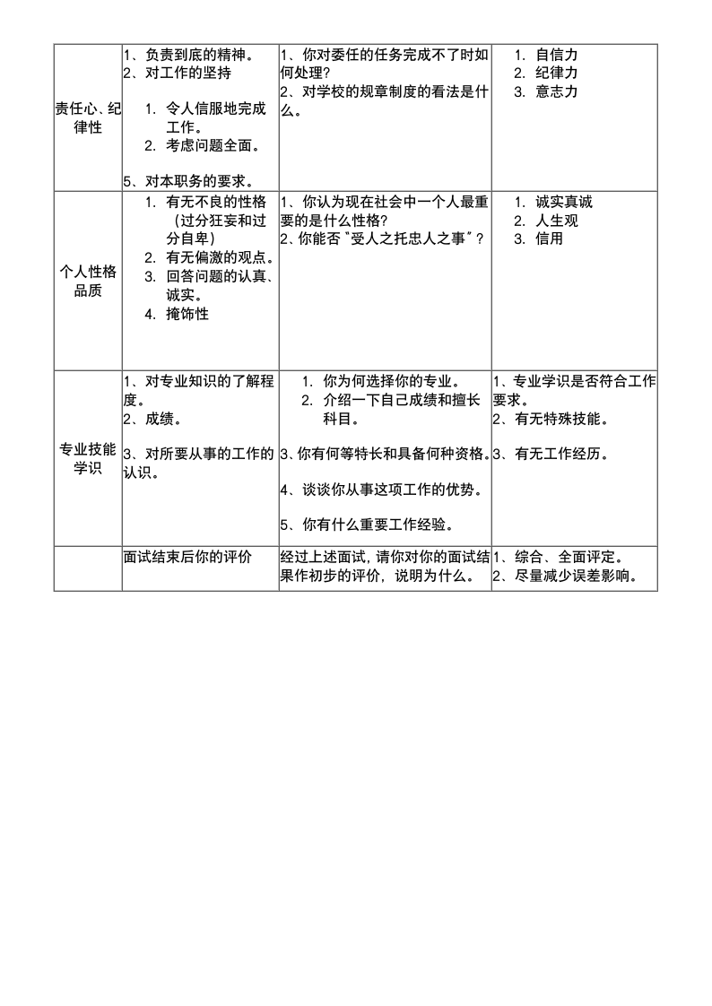 企业面试测评表.docx第2页