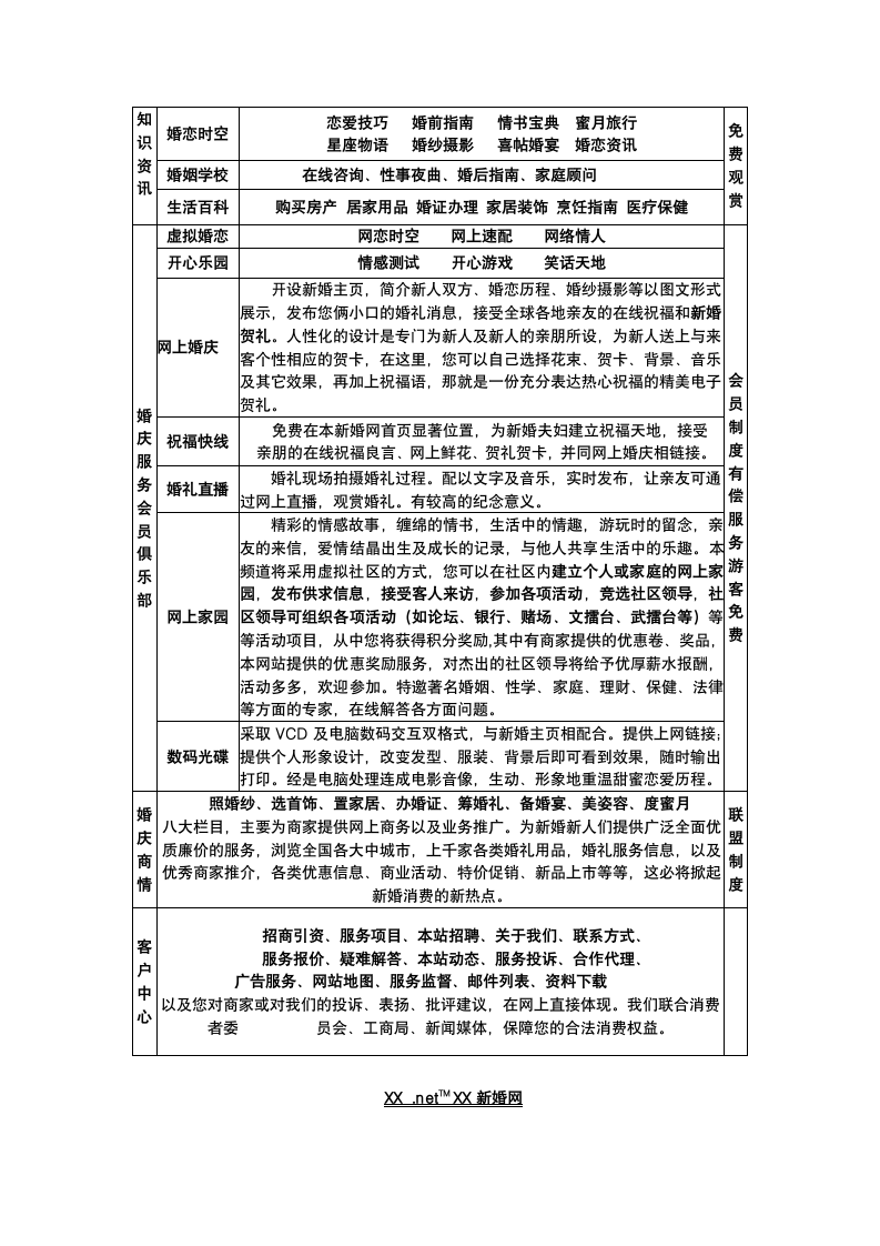 网站项目方案.docx第3页