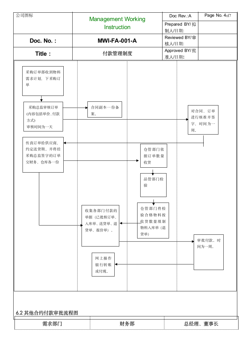 付款管理制度_1.doc第4页