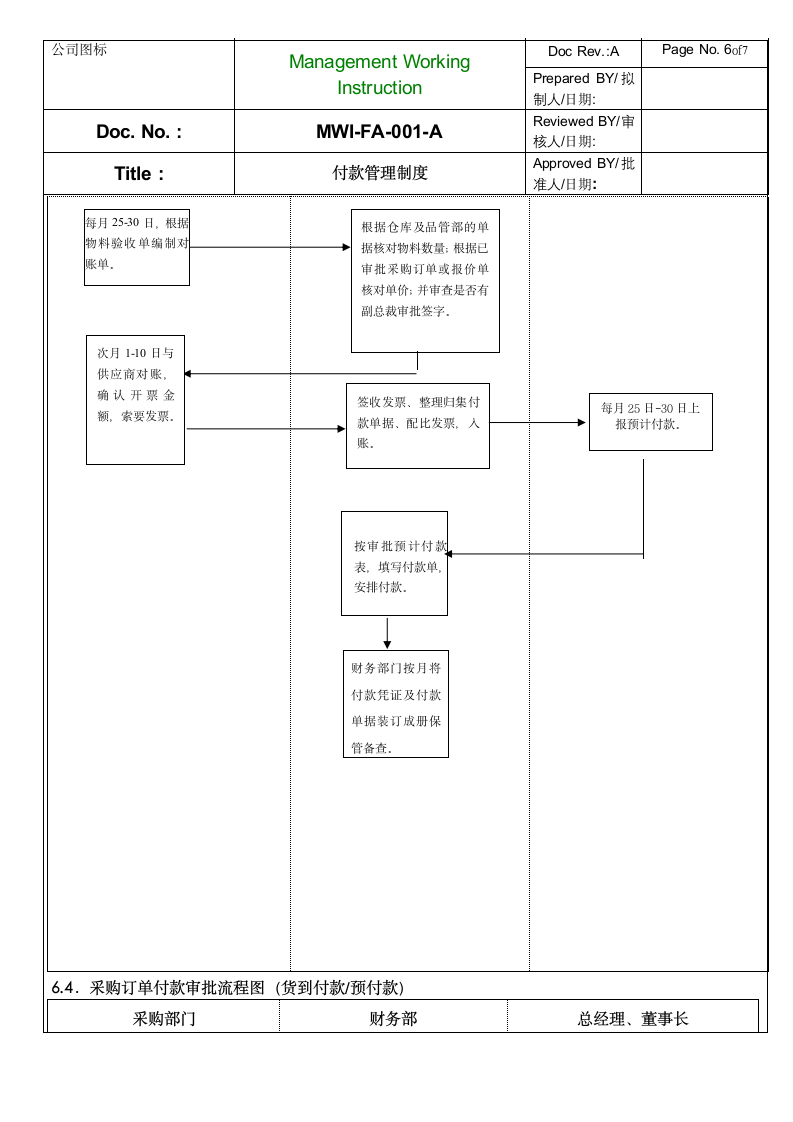 付款管理制度_1.doc第6页