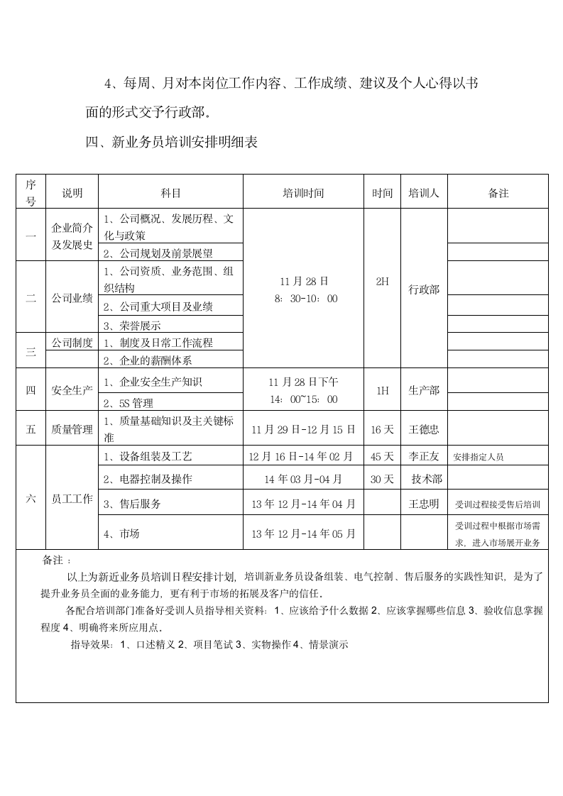 新员工培训计划及日程安排.docx第2页