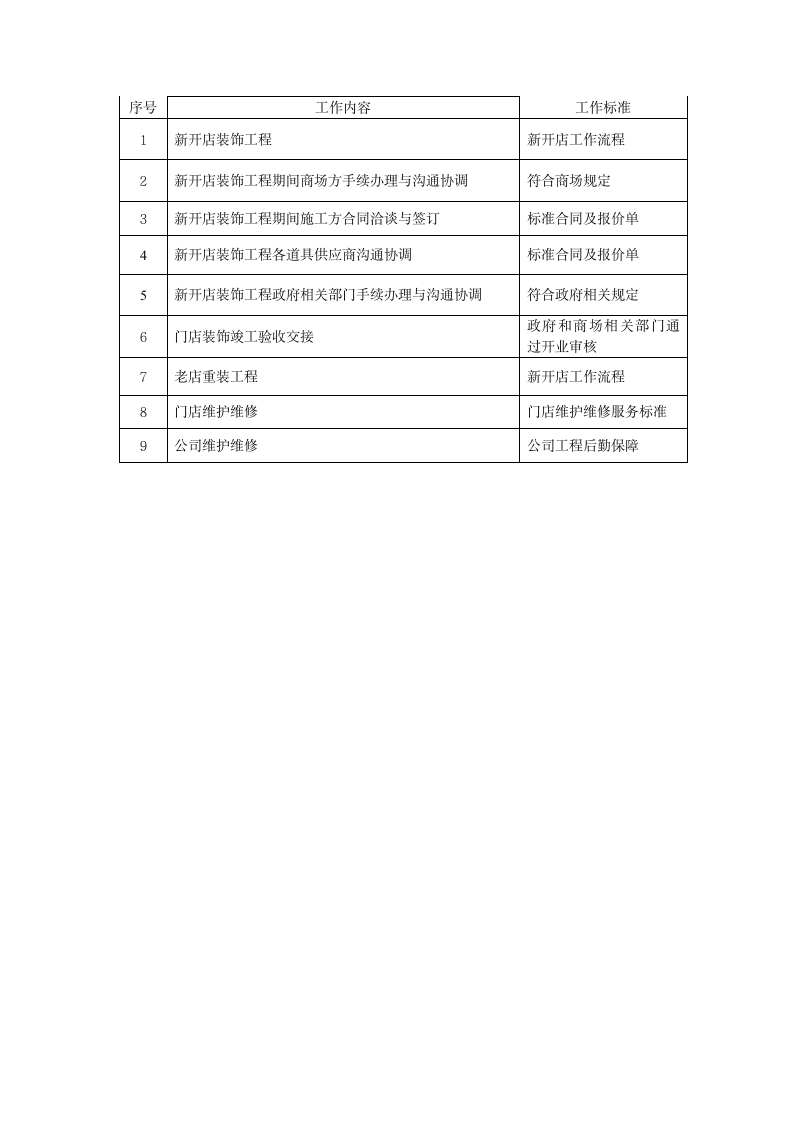 工程部组织架构图及人员编制.doc第2页