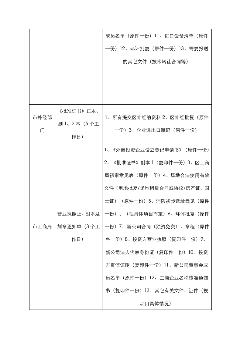 项目投资咨询服务合同范本.docx第10页