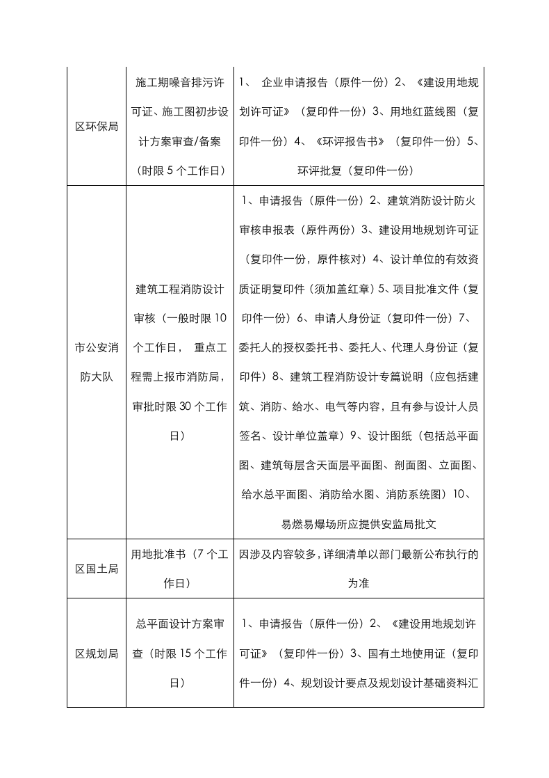 项目投资咨询服务合同范本.docx第15页