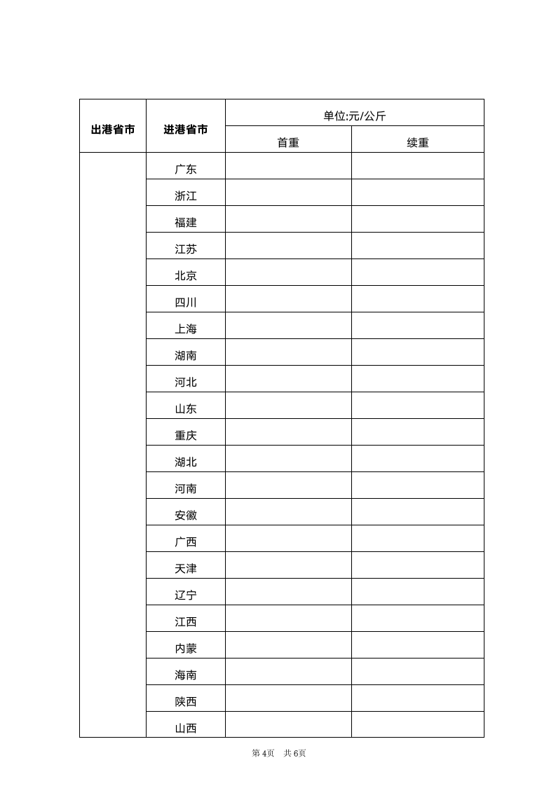 快递公司-淘宝件承运服务合同范本.doc第4页