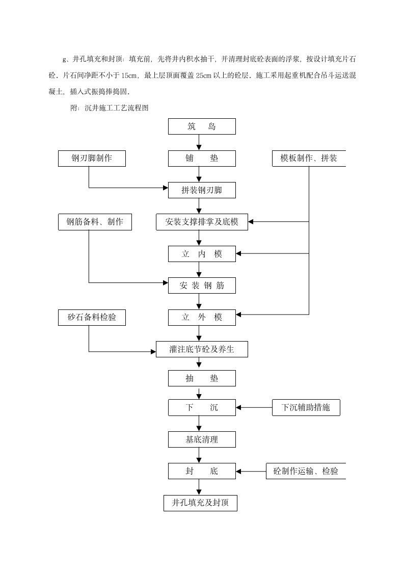 沉井基础施工方案.doc第2页