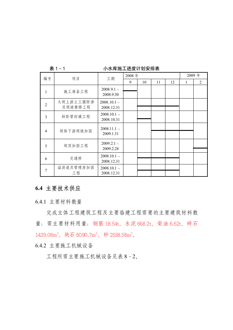 小水库除险加固工程施工组织设计方案.doc第8页