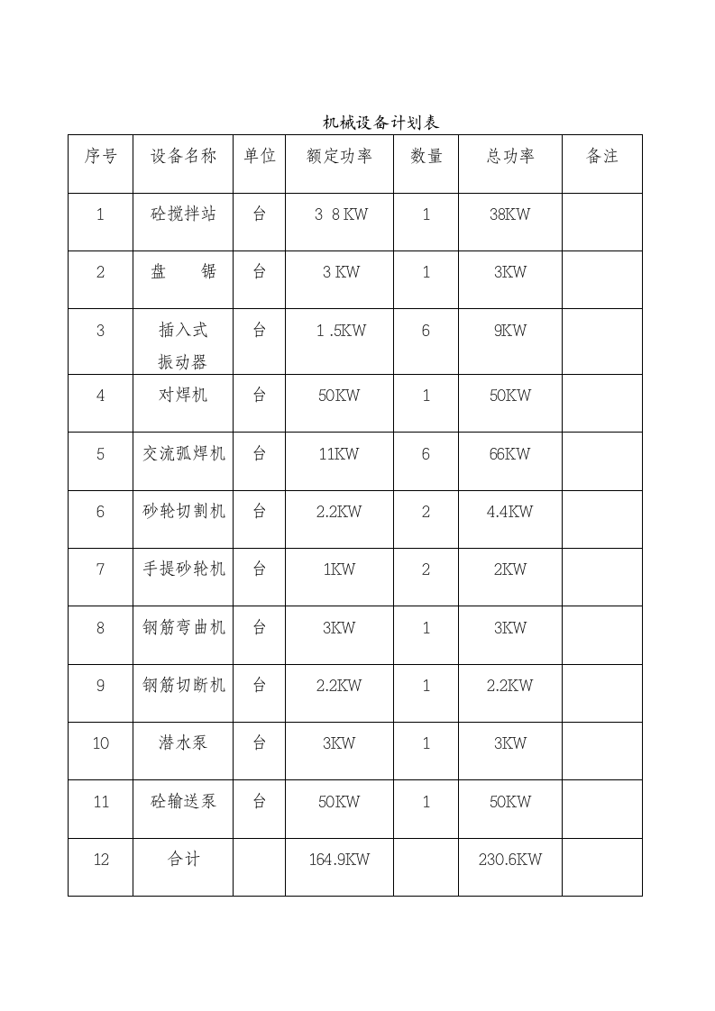 兴山葛洲坝水泥原料粉磨及废气处理组织设计方案.doc第12页