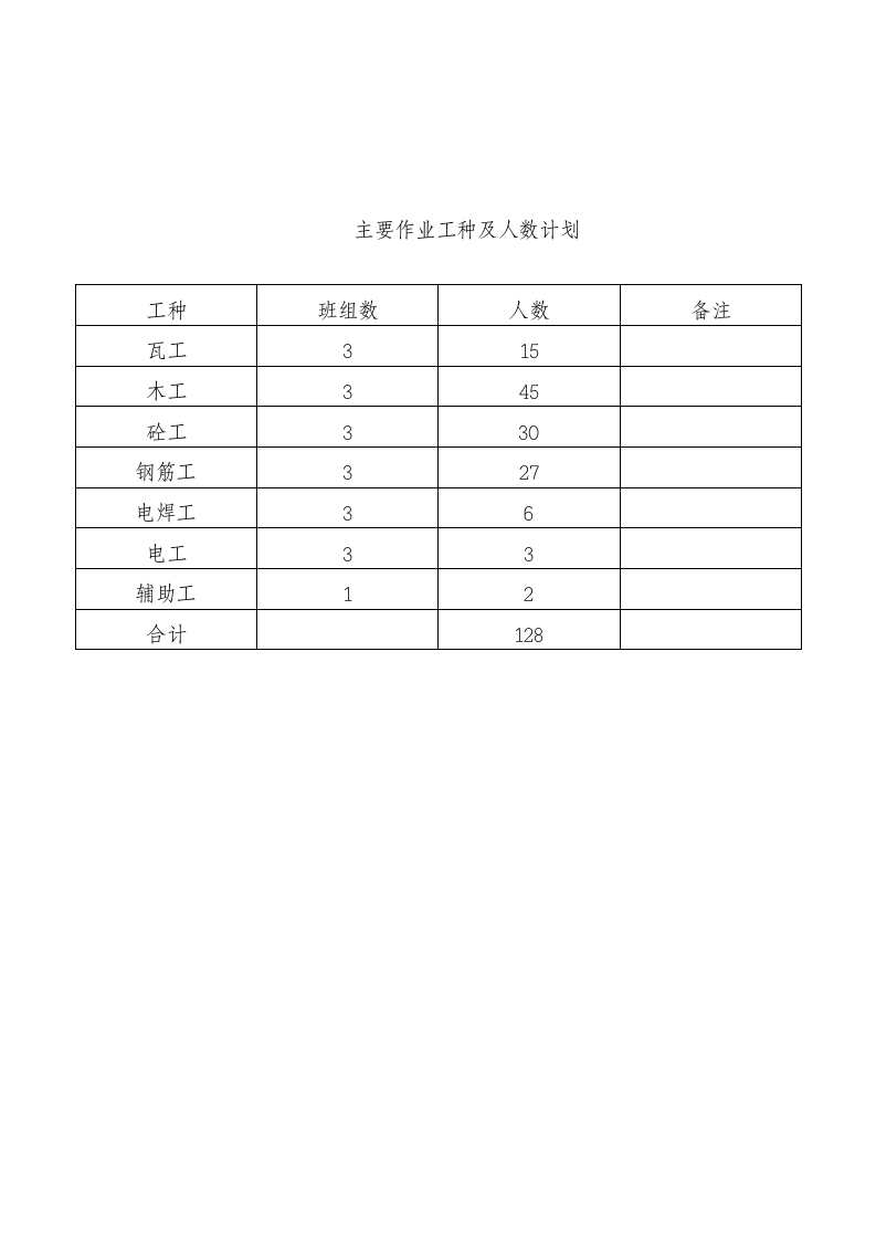 兴山葛洲坝水泥原料粉磨及废气处理组织设计方案.doc第13页