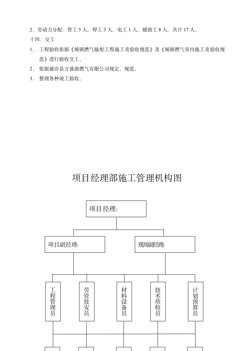 海胜悦园燃气配气施工工程施工组织设计方案.doc第17页