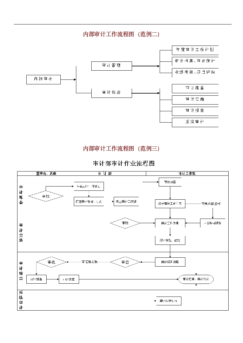 内部审计工作流程图.docx第2页