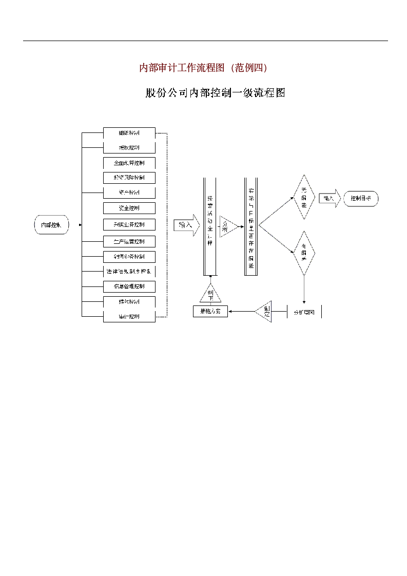 内部审计工作流程图.docx第3页