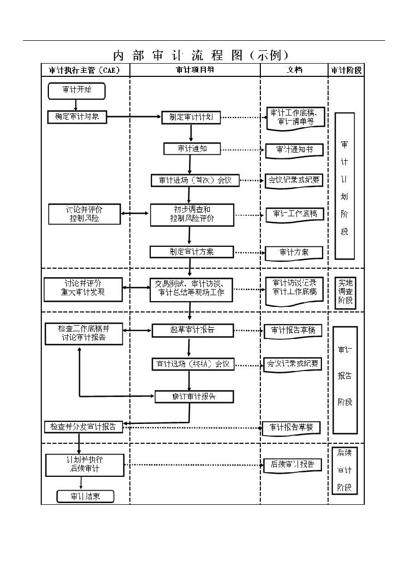 内部审计工作流程图.docx第4页