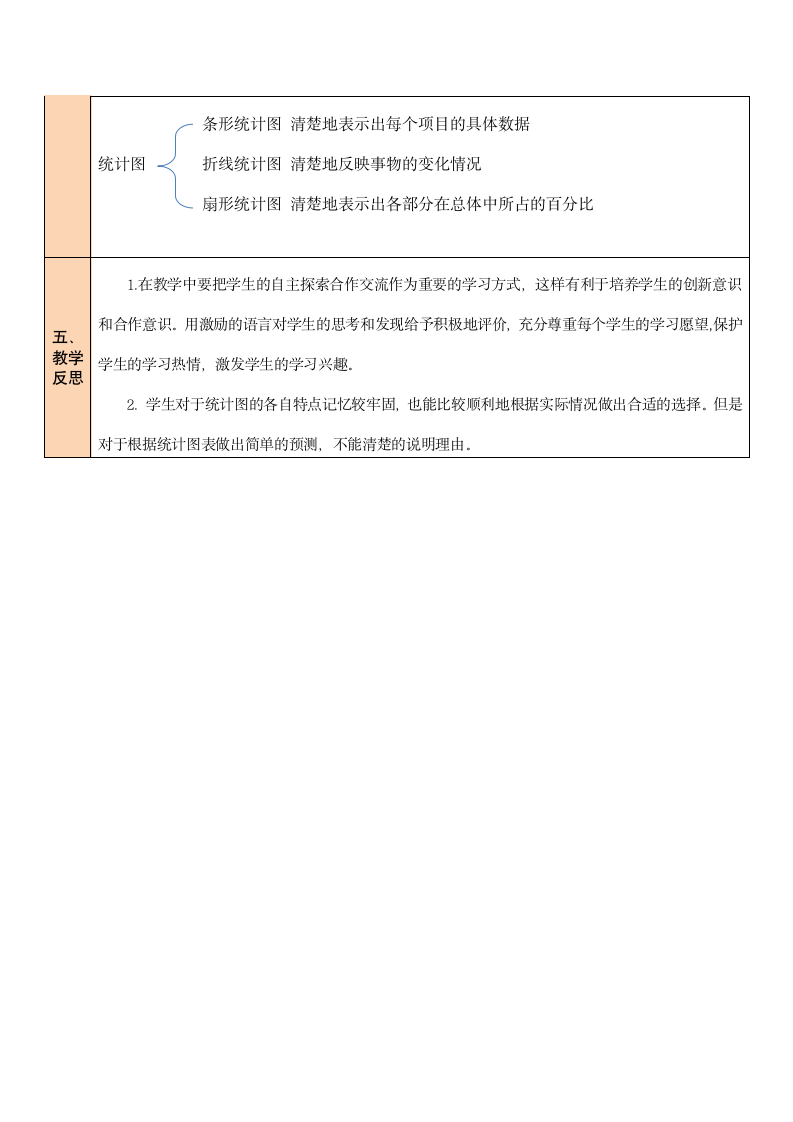 六年级数学北师大版上册 总复习：统计与概率  教案（表格式）.doc第5页