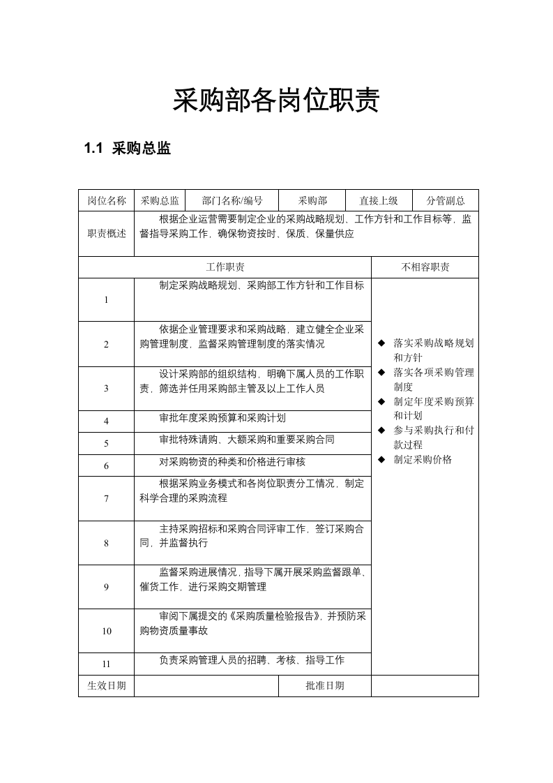 人资规划-采购部各岗位职责说明书.docx第1页