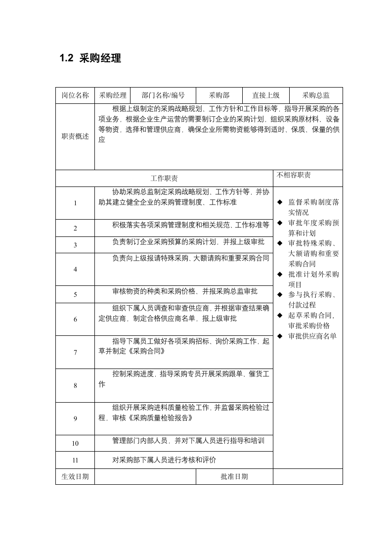 人资规划-采购部各岗位职责说明书.docx第2页