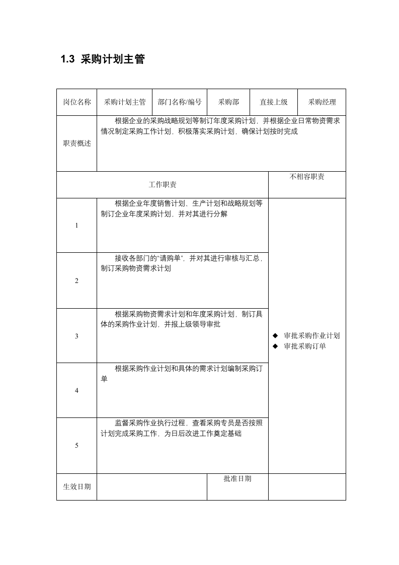 人资规划-采购部各岗位职责说明书.docx第3页