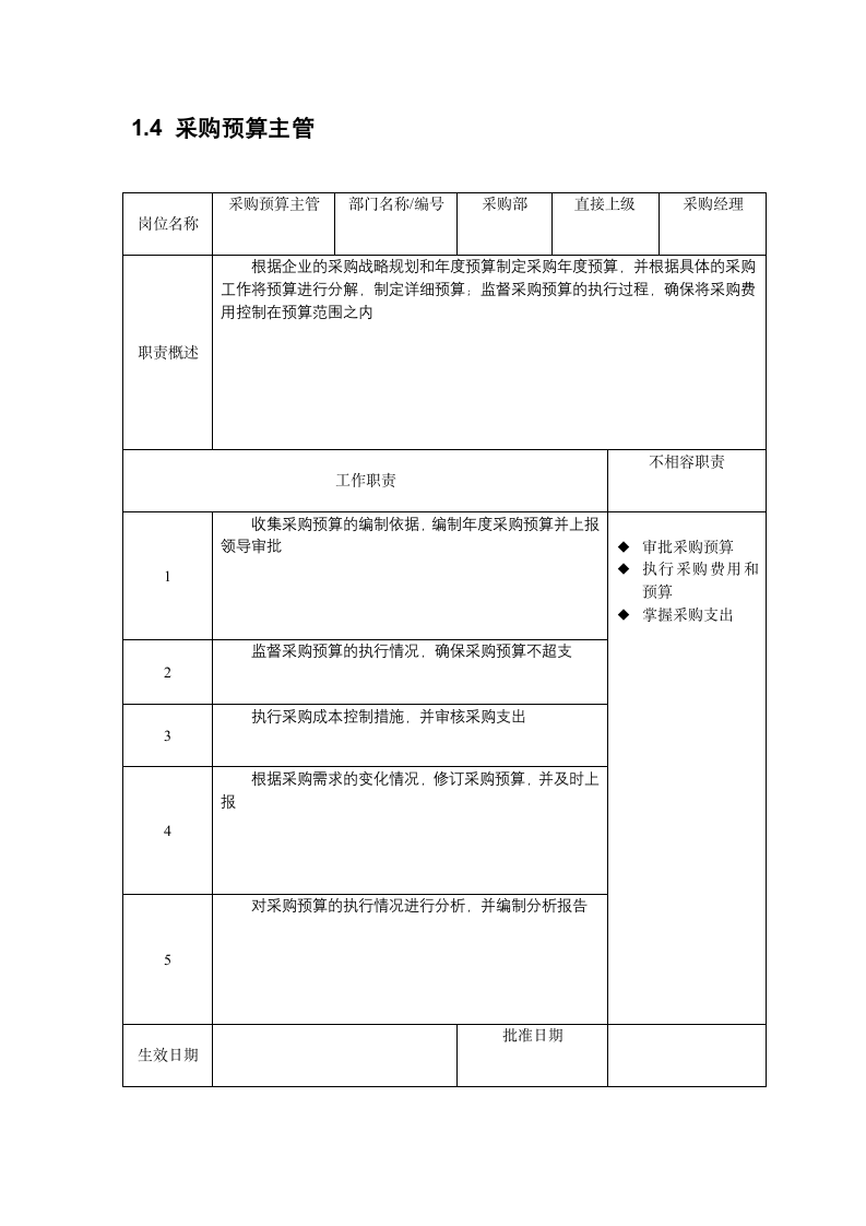 人资规划-采购部各岗位职责说明书.docx第4页