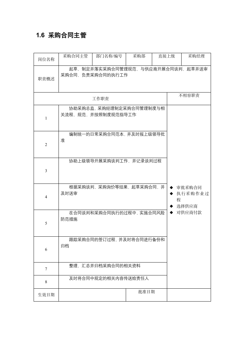 人资规划-采购部各岗位职责说明书.docx第6页