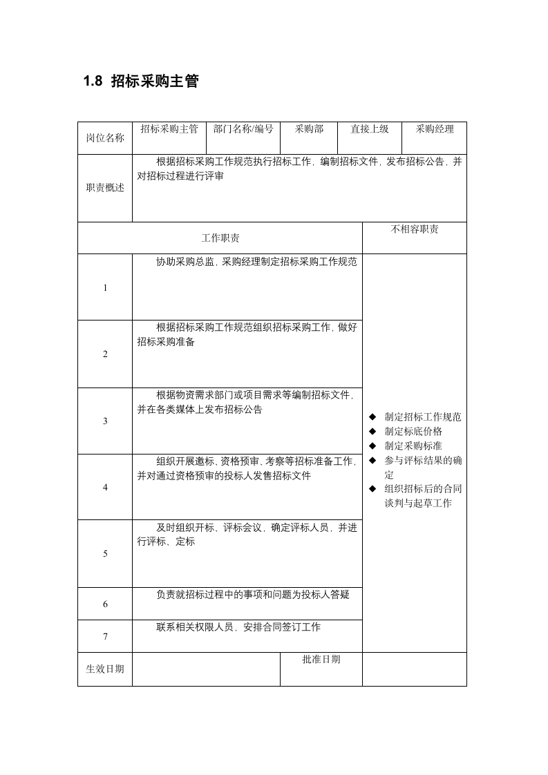 人资规划-采购部各岗位职责说明书.docx第8页