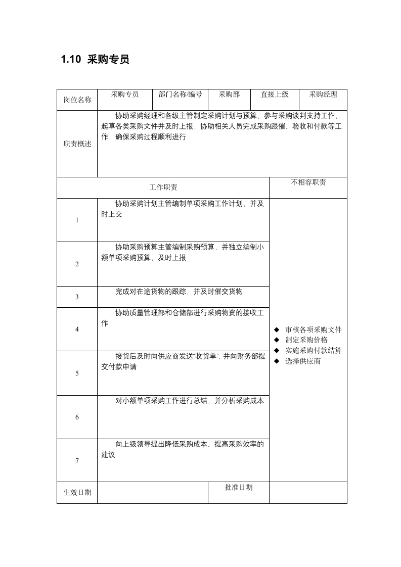 人资规划-采购部各岗位职责说明书.docx第10页