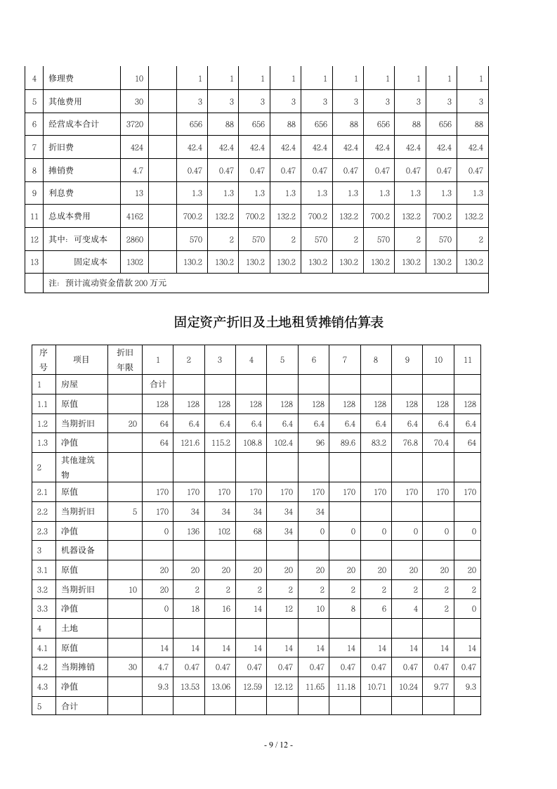 花卉苗木基地可行性报告.wpt第9页