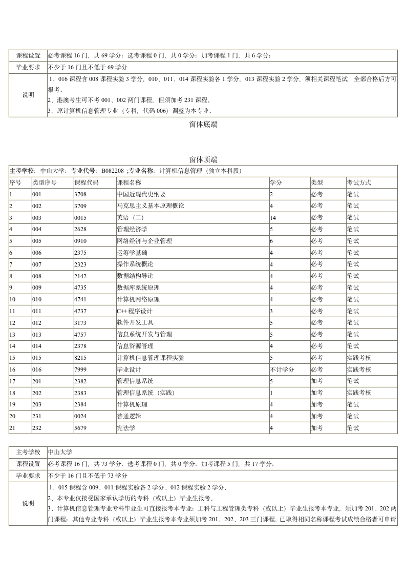 计算机信息管理自考第2页