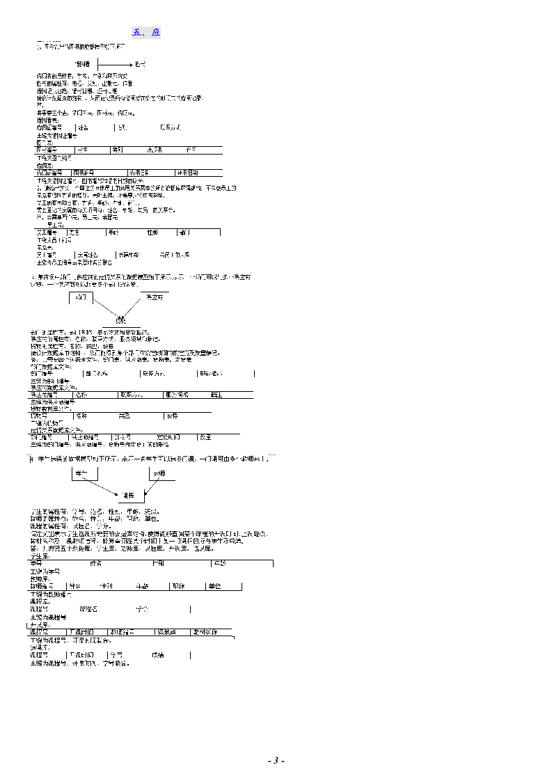 自考管理信息系统复习资料第3页