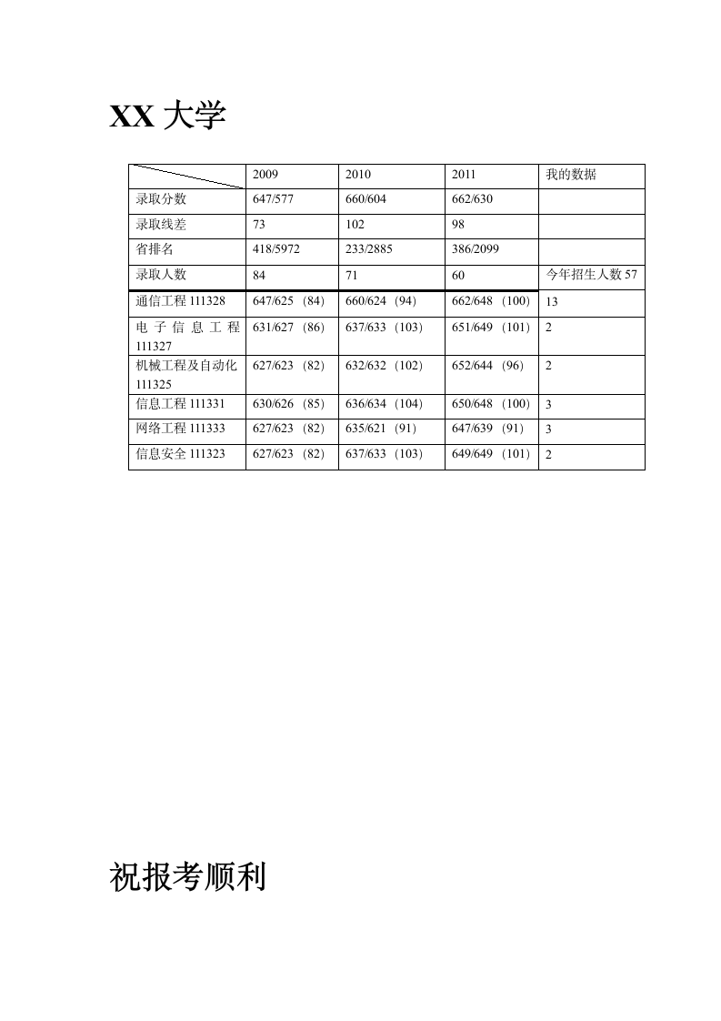 高考报考表格第1页