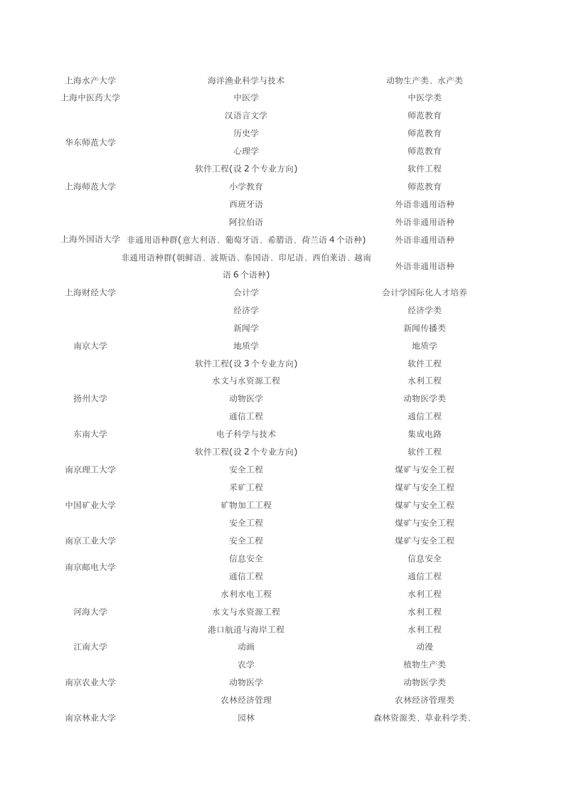 2012年高考报考指南书第6页