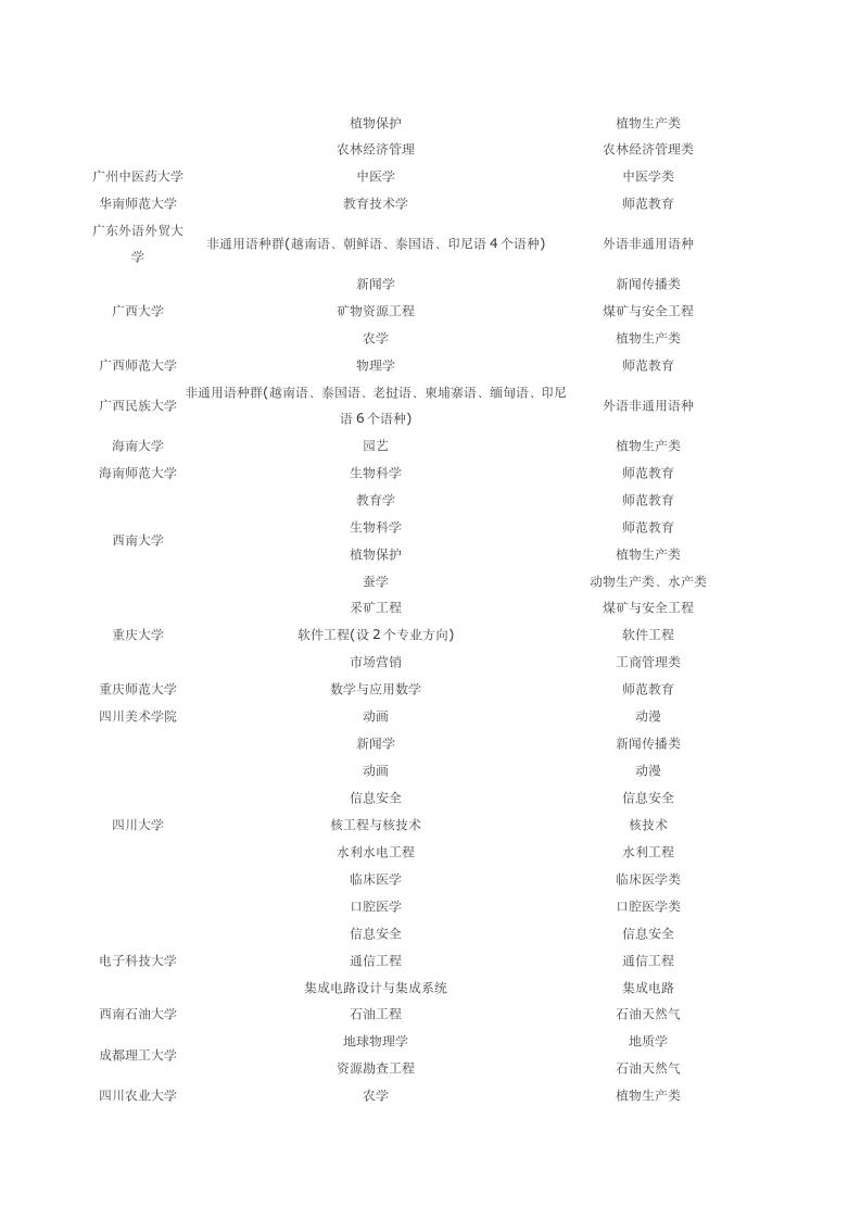 2012年高考报考指南书第10页