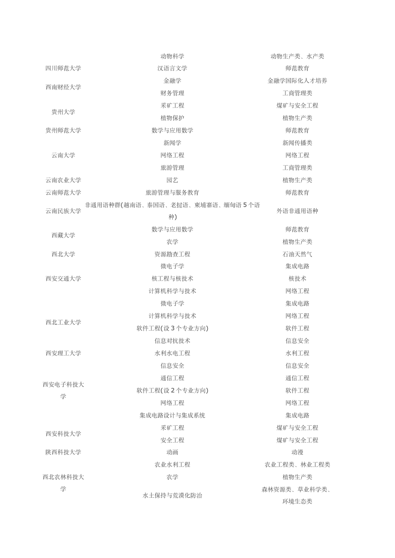 2012年高考报考指南书第11页