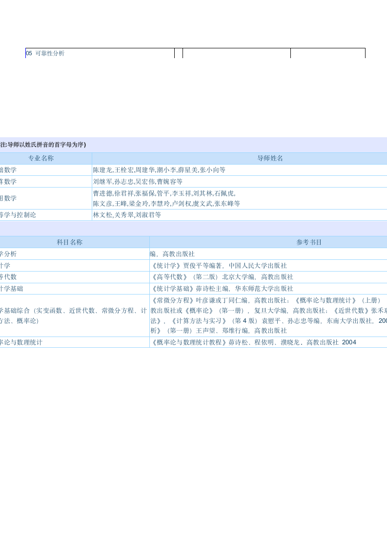 东南大学专业代码第2页