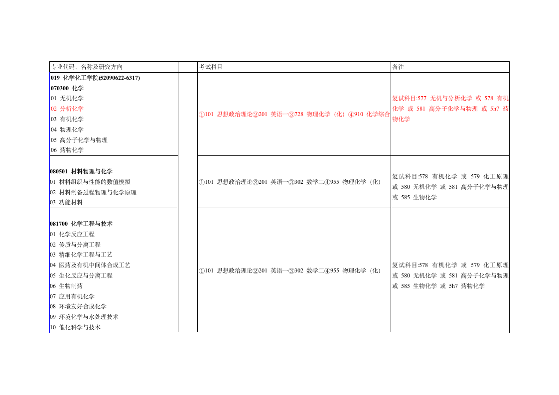 东南大学专业目录第1页