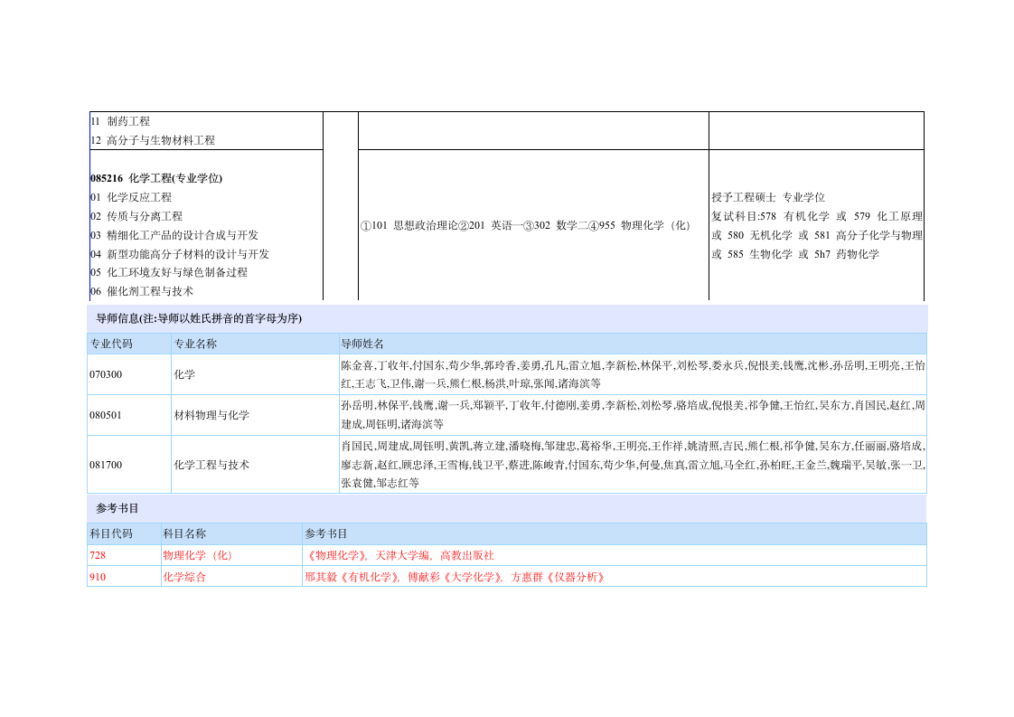 东南大学专业目录第2页