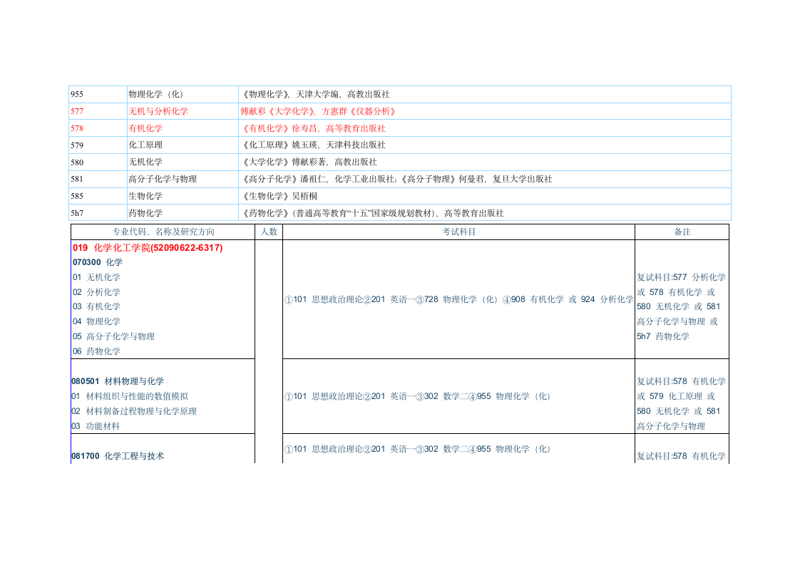 东南大学专业目录第3页