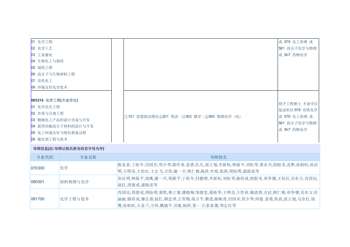 东南大学专业目录第4页