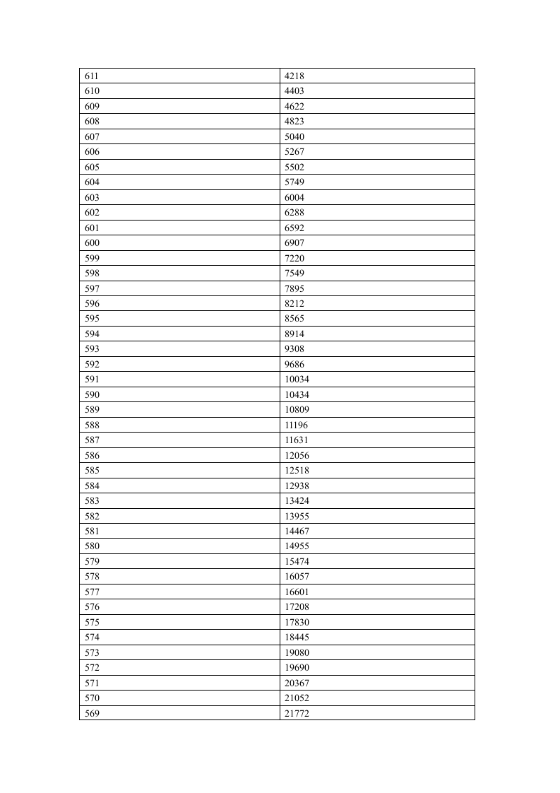 2012年河南省普通高招分数段统计表(理科)第3页