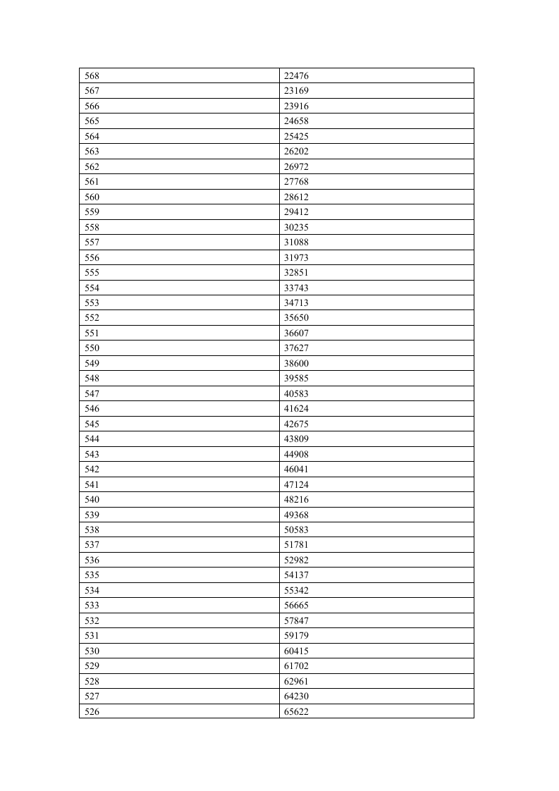 2012年河南省普通高招分数段统计表(理科)第4页