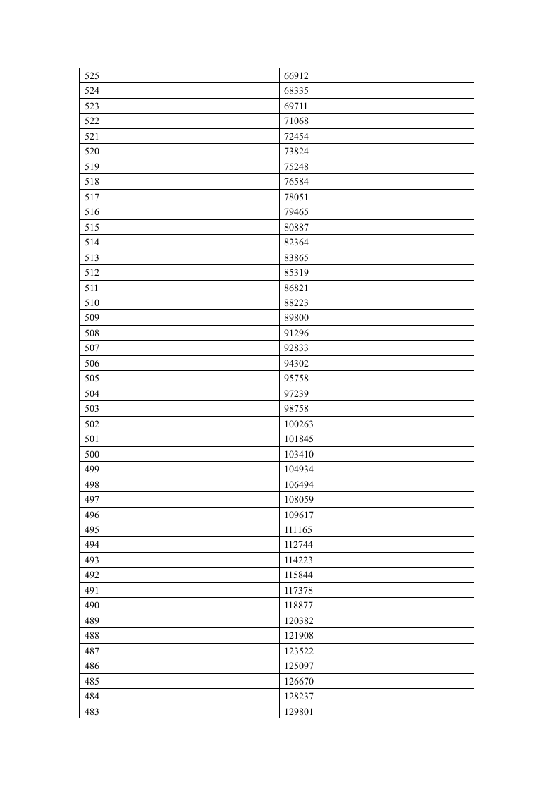 2012年河南省普通高招分数段统计表(理科)第5页