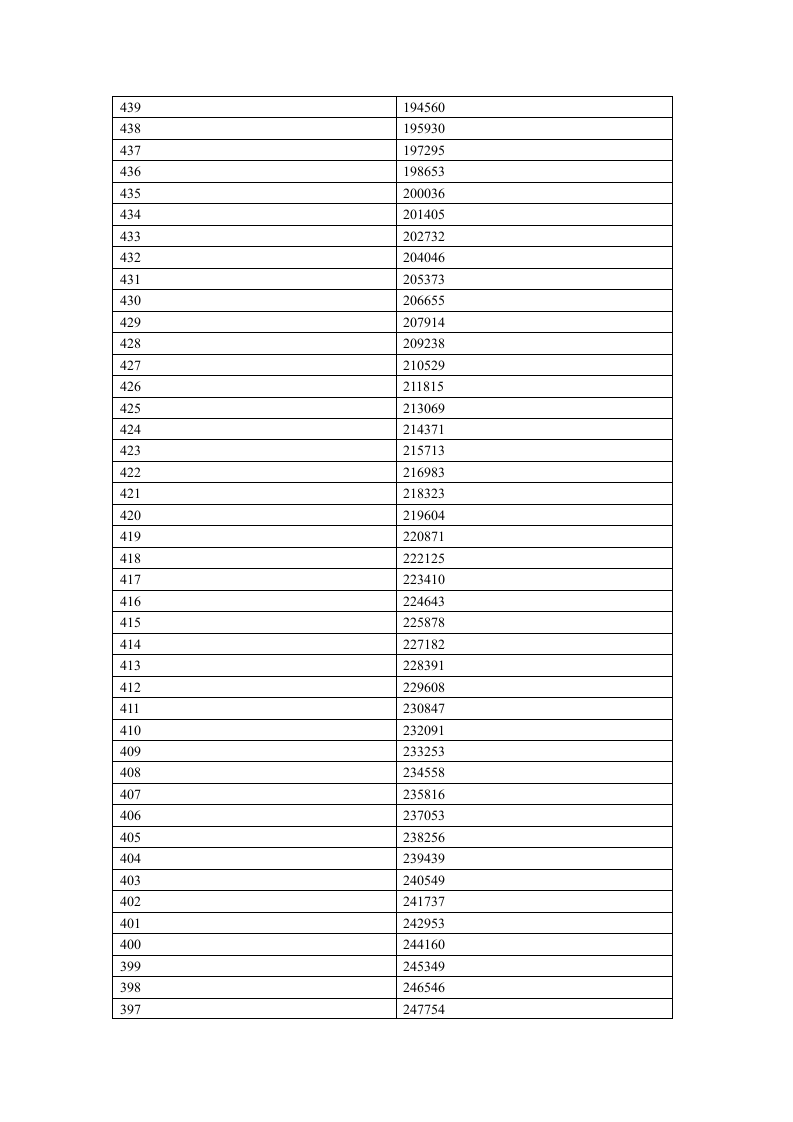 2012年河南省普通高招分数段统计表(理科)第7页