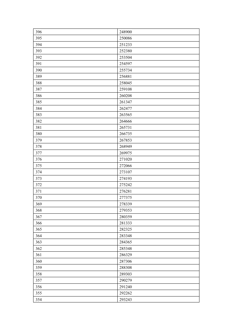 2012年河南省普通高招分数段统计表(理科)第8页