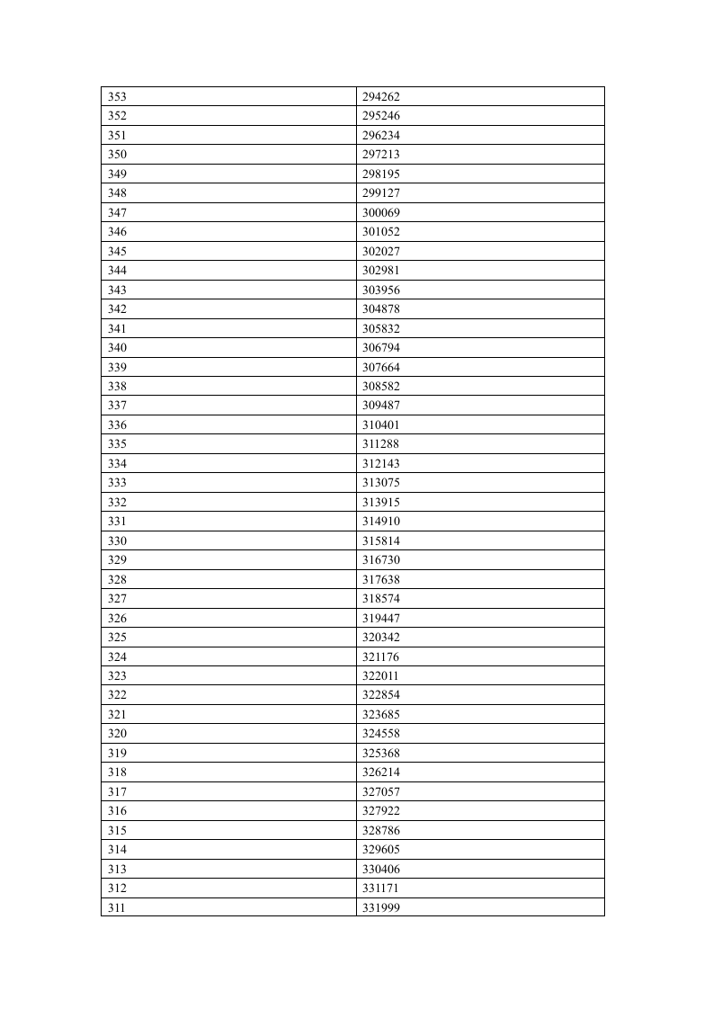 2012年河南省普通高招分数段统计表(理科)第9页