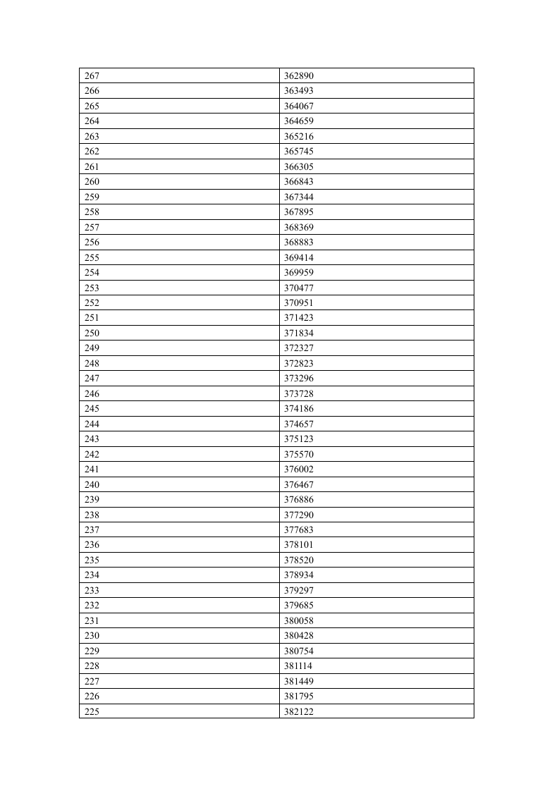 2012年河南省普通高招分数段统计表(理科)第11页