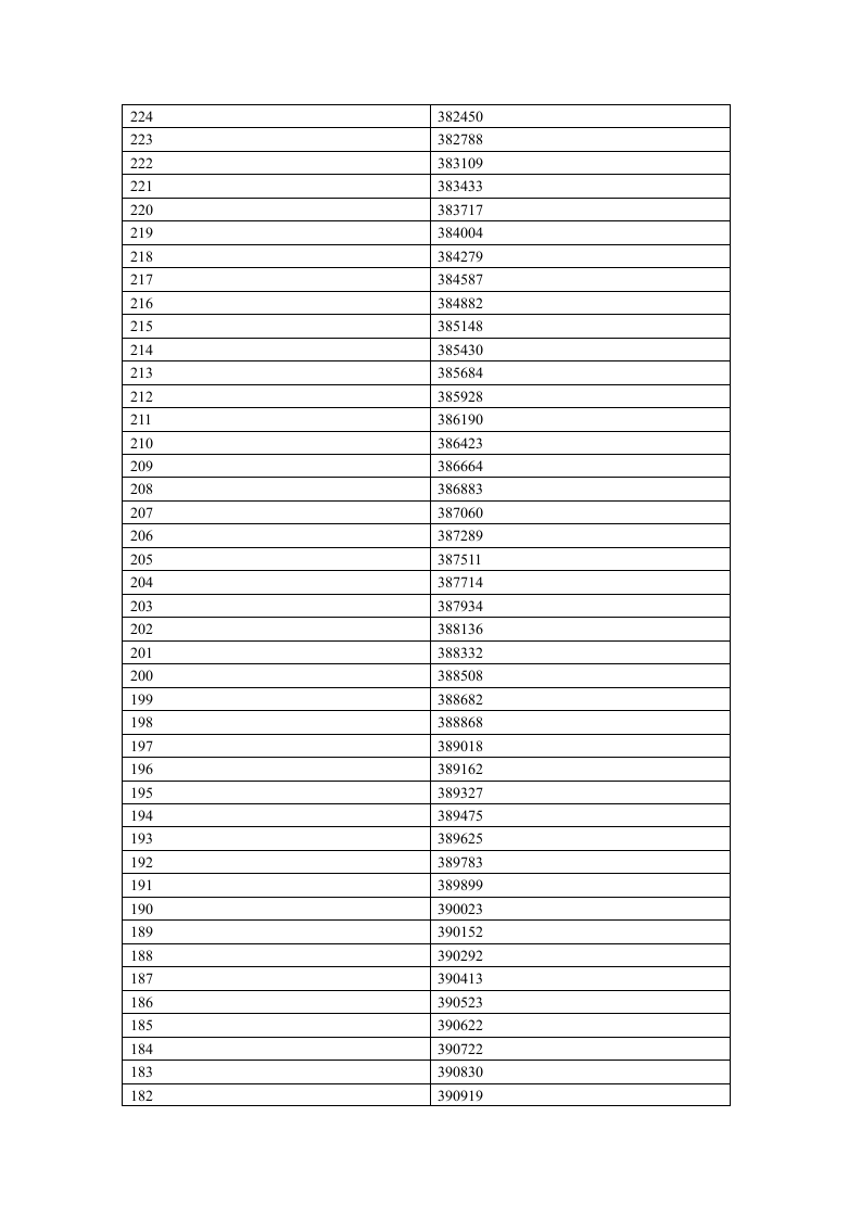 2012年河南省普通高招分数段统计表(理科)第12页