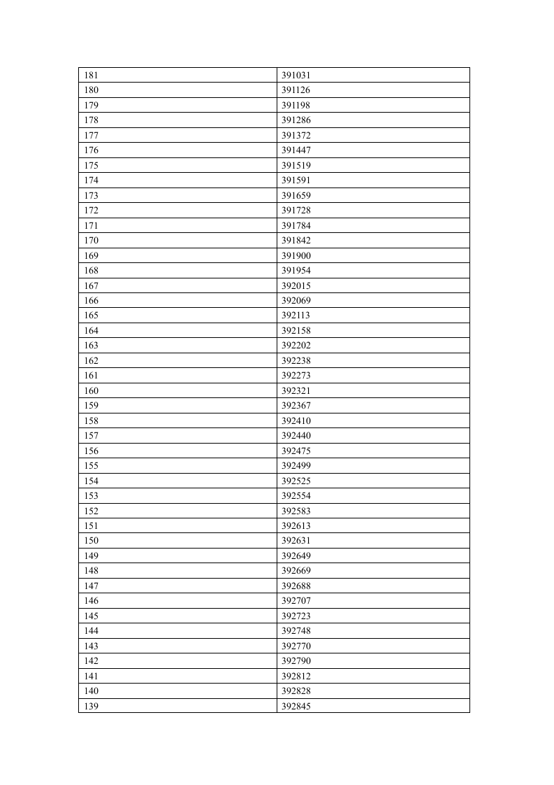 2012年河南省普通高招分数段统计表(理科)第13页