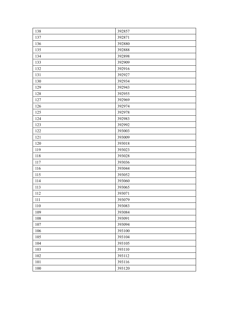 2012年河南省普通高招分数段统计表(理科)第14页