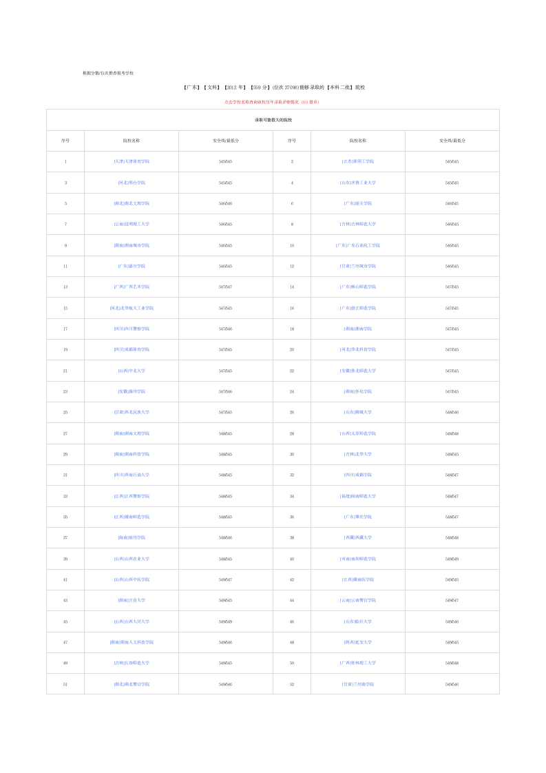 根据分数559查录取学校第1页