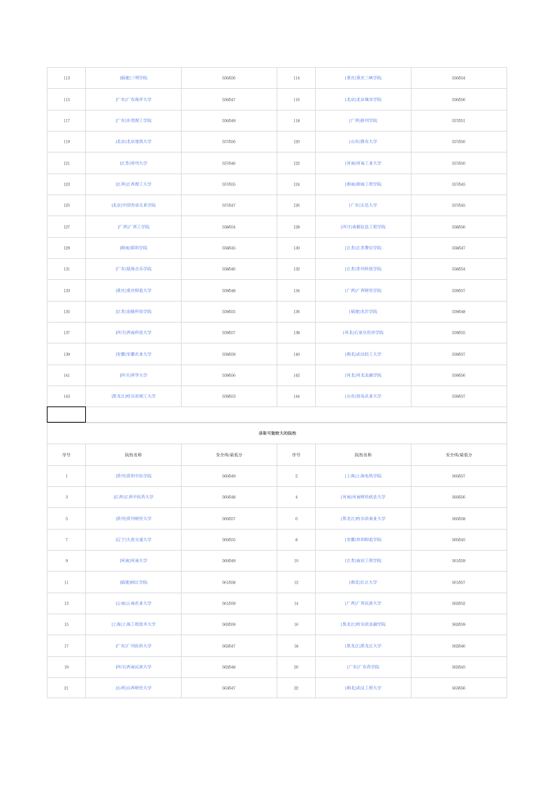 根据分数559查录取学校第3页